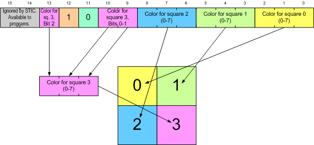 Stic_colored_squares.png