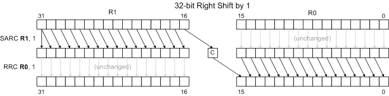 32 bit right shift 1.png