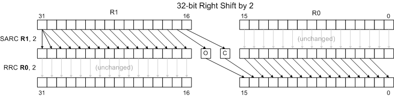 32 bit right shift 2.png
